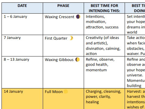 FREE Moon Phases Guide to what actions to take when in 2026 FREE Moon Phases Guide to what actions to take when in 2026 - Image 2